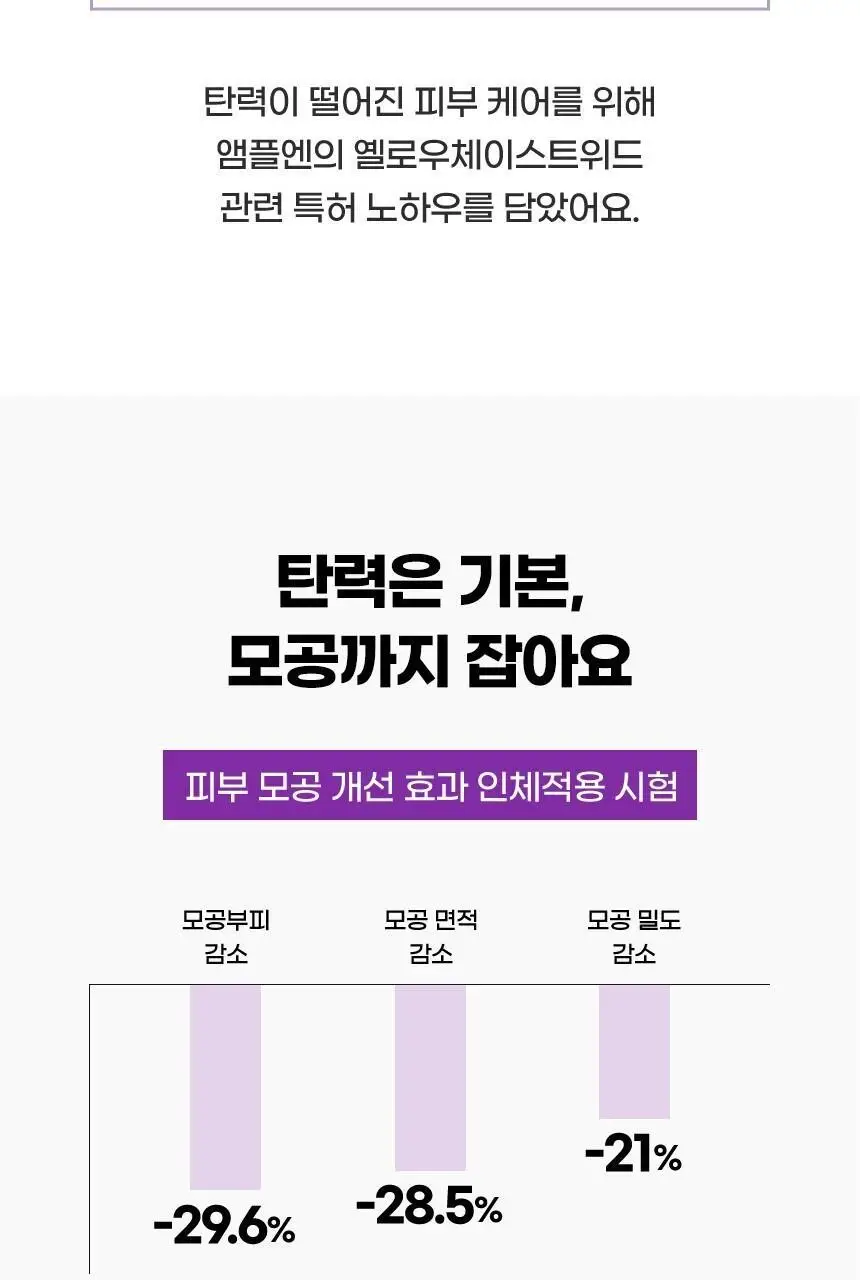 [녹는실앰플] 앰플엔 펩타이드샷 2X 모공탄력앰플 100ml 상세페이지 14